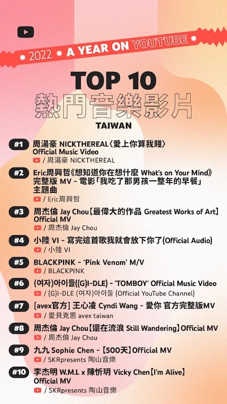 音樂榜單。環球音樂提供