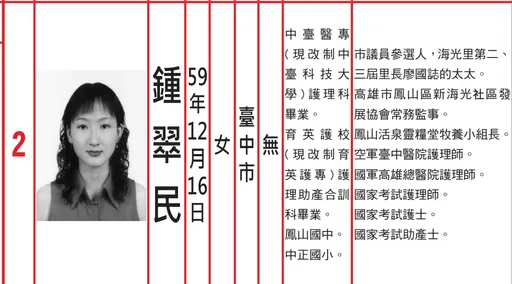 超級瞎!高雄這人「選上了不想做」 說要換她老公來