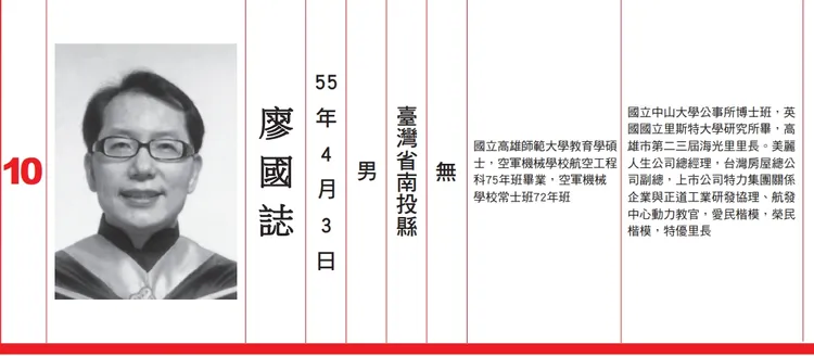 廖國誌說，當初參選里長，因妻子是屬於勞保身分的約聘僱人員，以為沒問題，並不知道不能兼職。而廖則是前海光里里長，今年轉換跑道選議員失利，現在要重新回里長跑道。引自中選會