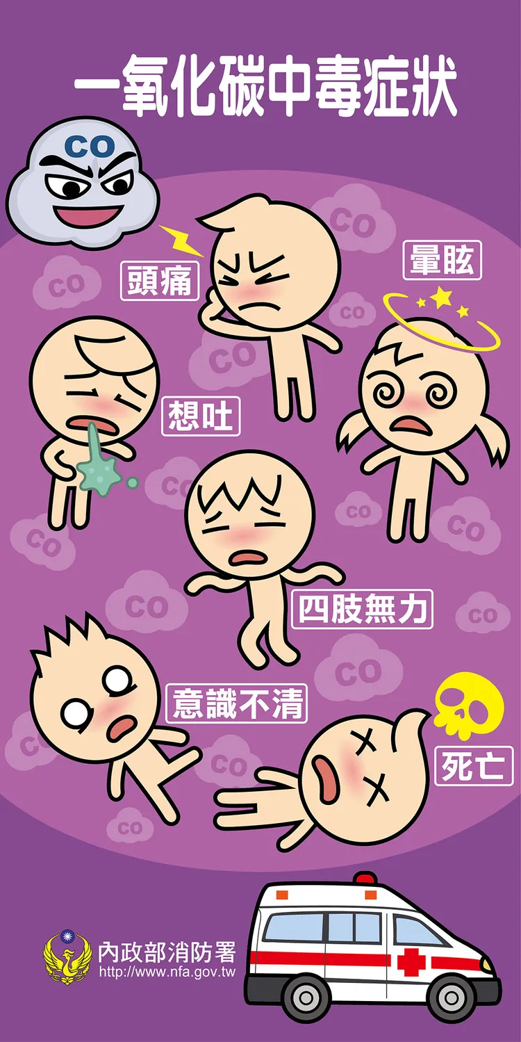 消防署提醒，出現一氧化碳中毒徵狀，請盡速就醫。消防署提供