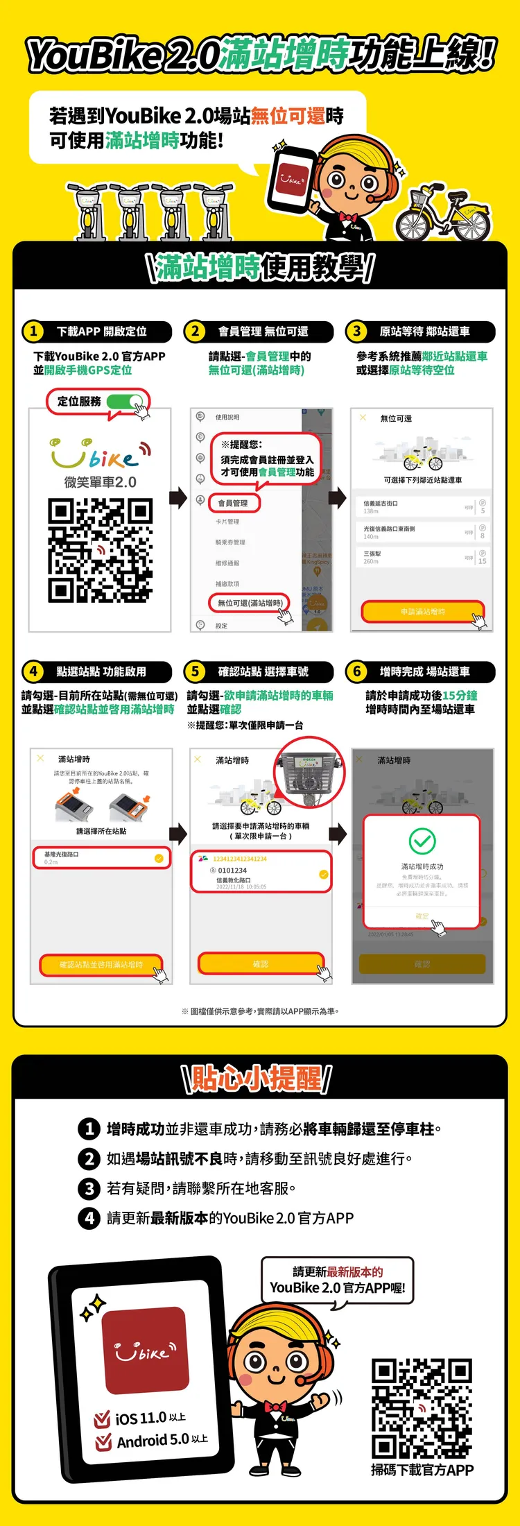YouBike2.0「滿站增時」流程。交通局提供