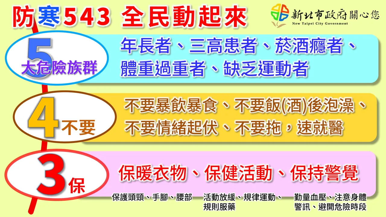 新北市災害防救辦公室提醒,低溫天氣有5大高風險族群。新北消防提供