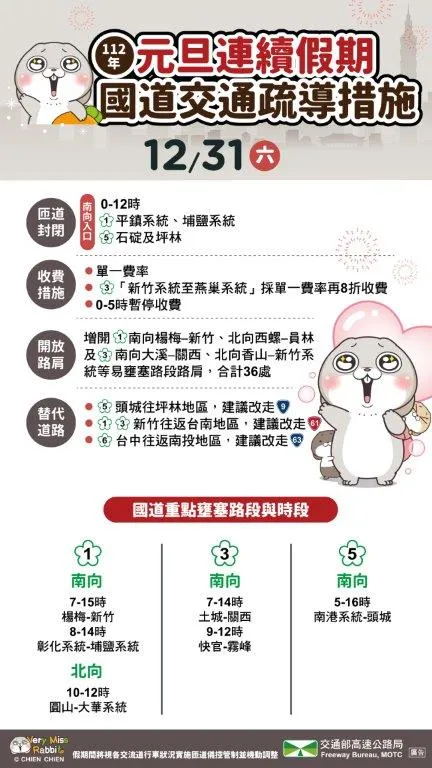 國道疏導措施。高公局提供