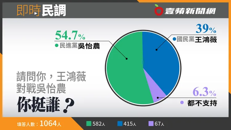 《壹蘋新聞網》製作 
