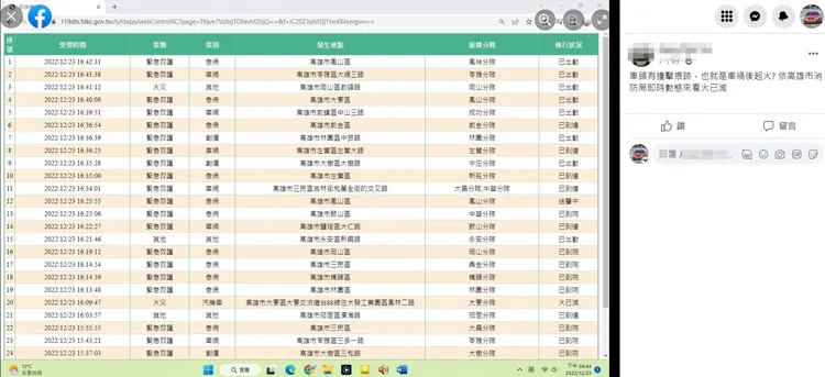 網友翻出今天高雄市的消防救災即時動態，認為應該是16:09獲報的汽機車火災，火勢被順利撲滅。翻攝自臉書「爆料公社」