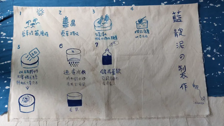 藍靛泥製作程序。凃建豐攝