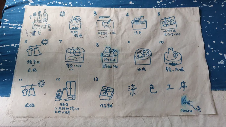 藍染工序。凃建豐攝