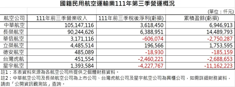 翻攝民航局官網