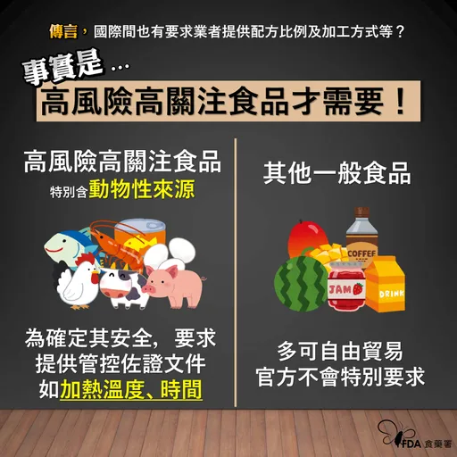 美國也要求動物性成分比例 食藥署:高風險食品才須提供
