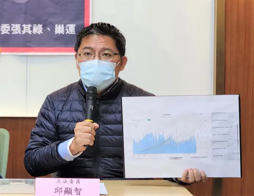 「炒預售屋比黃牛票可惡」 邱顯智:為何賴正鎰、楊玉全這麼害怕修法?
