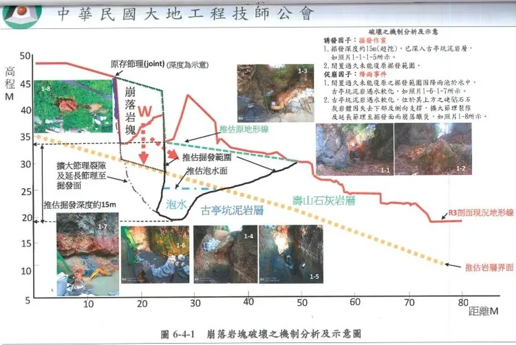 經鑑定認為是民眾超挖造成坍方。翻攝大地工程技師工會鑑定書 