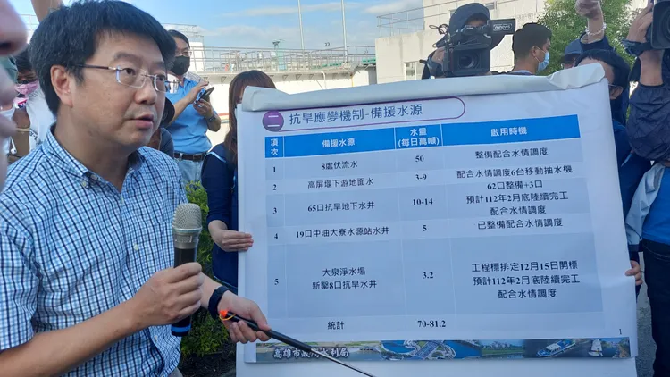 水利局表示，目前已準備70萬噸備用水源，未來將達81.2萬噸。凃建豐攝