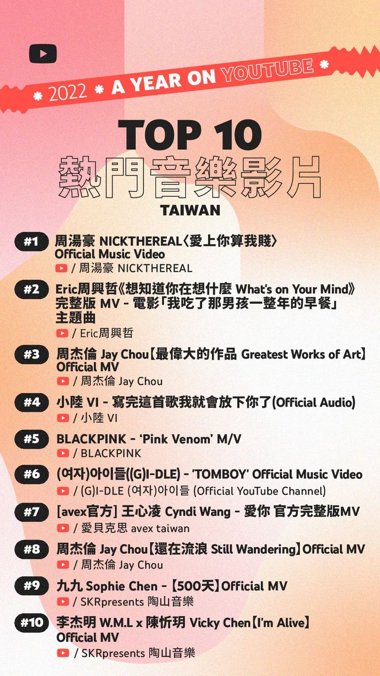 2022熱門音樂影片