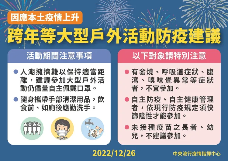 指揮中心建議大型活動全程戴口罩。指揮中心提供