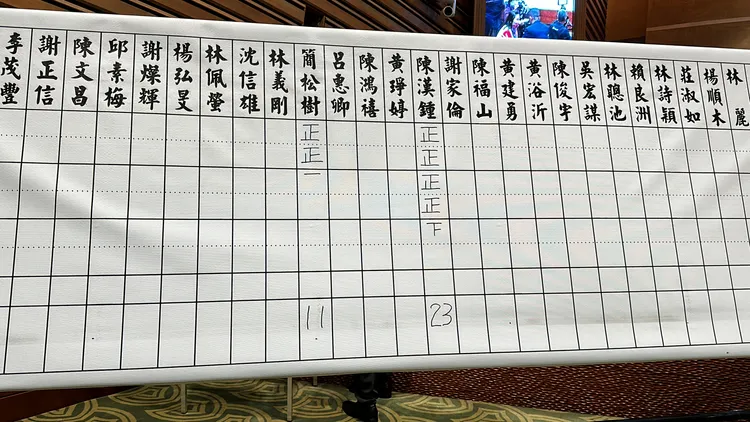 無黨籍陳漢鍾以23票順利連任副議長。林泊志攝