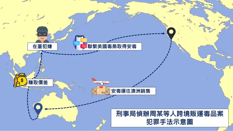 該跨境運毒集團犯罪手法。翻攝畫面