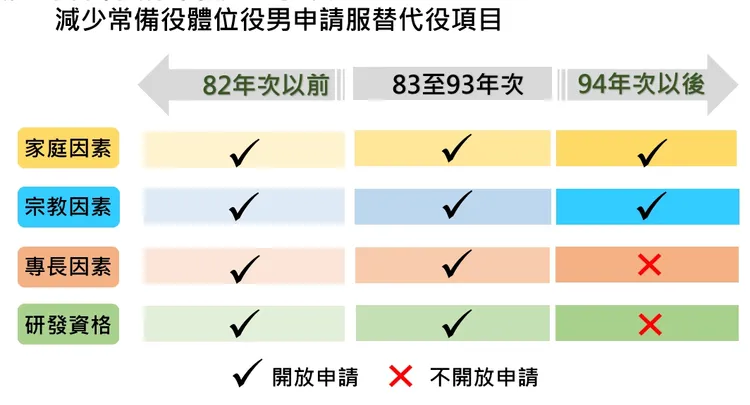 取自內政部簡報