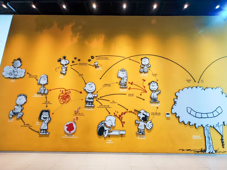 史努比、理查布朗與朋友們的關係樹狀圖。田欣雲攝