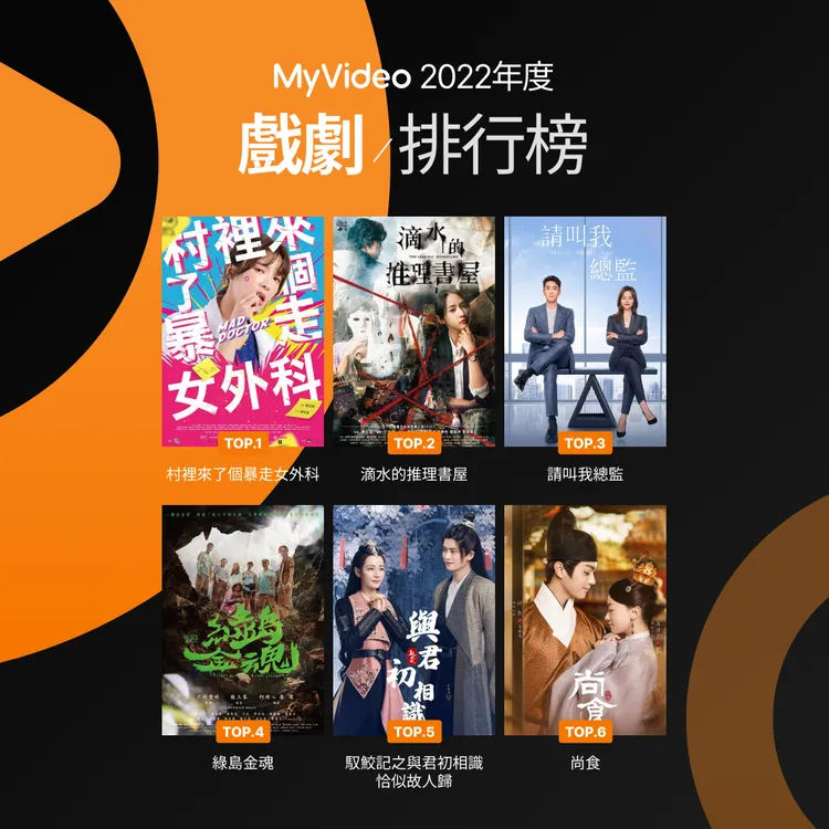 MyVideo戲劇排行榜。MyVideo提供