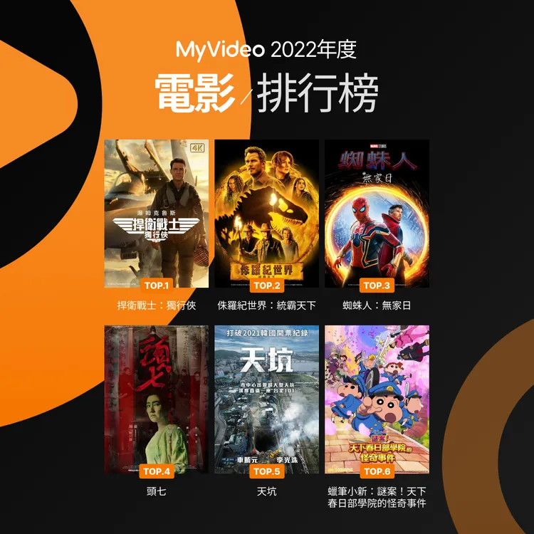 MyVideo電影排行榜。MyVideo提供
