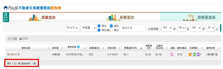 今年下半年中和區預售屋買氣大幅萎縮，10月至今僅剩1筆，買氣墬崖式下跌。翻攝實價登錄