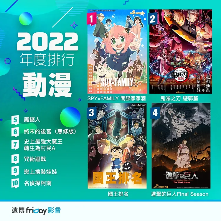 2022動漫排行。業者提供