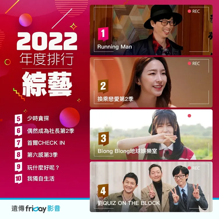 2022綜藝排行。業者提供