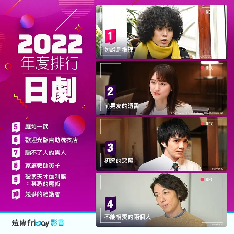 2022日劇排行。業者提供