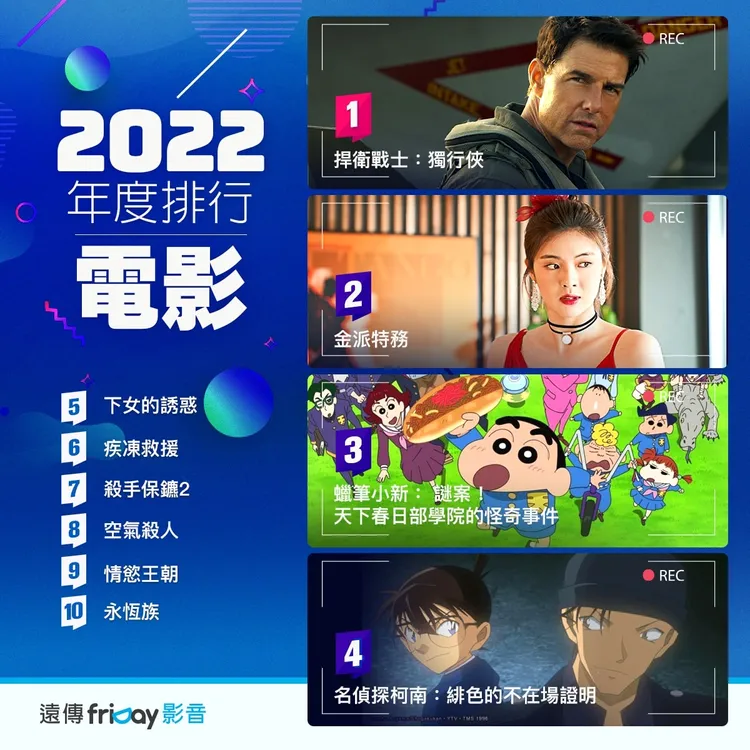 2022電影排行。業者提供