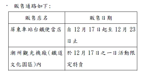台鐵屏味便當販售地點。台鐵提供