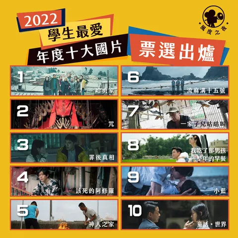 風度之夜首度舉辦「學生最愛年度十大國片」票選活動，結果由《哈勇家》奪冠。風度影業提供