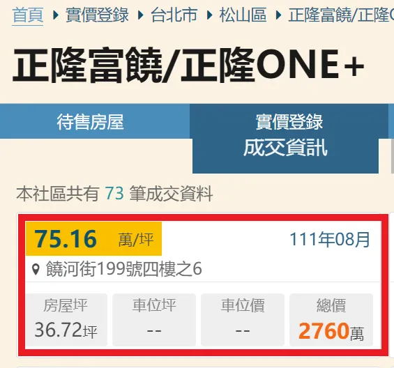 入住台北的夜市宅，代價並不低，尤其電梯大樓的低樓層門檻價大約3000萬起跳。翻攝樂居網