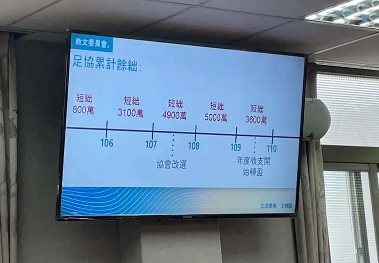 王婉諭表示足協長期都存在經費短絀問題。陳明萱攝