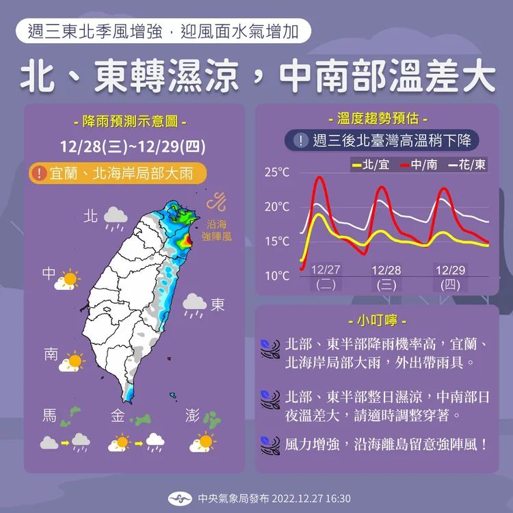 明起北部及東半部整日濕涼。氣象局提供