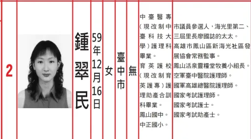 GG了！她當選里長卻不就職　要尪補選遭官方冷回：書面辭職再說