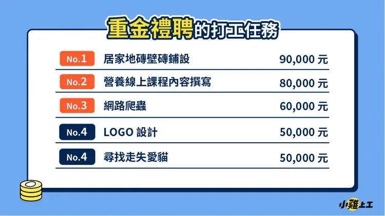 「重金禮聘型」的即時任務TOP5出爐。業者提供