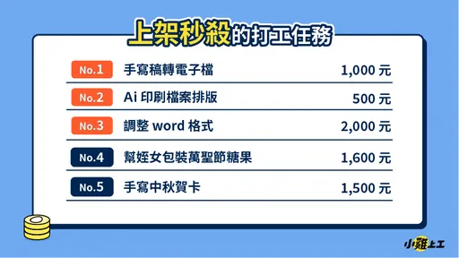 打工賺外快︱首次出現9萬高額報酬 即時任務TOP5一上架就秒殺