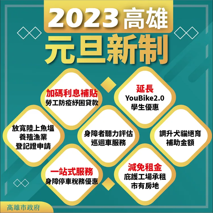 高雄市府提醒2023年有多項惠民新制上路。高市府提供