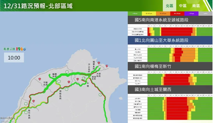 北部壅塞路段。高公局