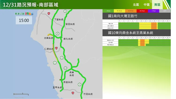 南部壅塞路段。高公局