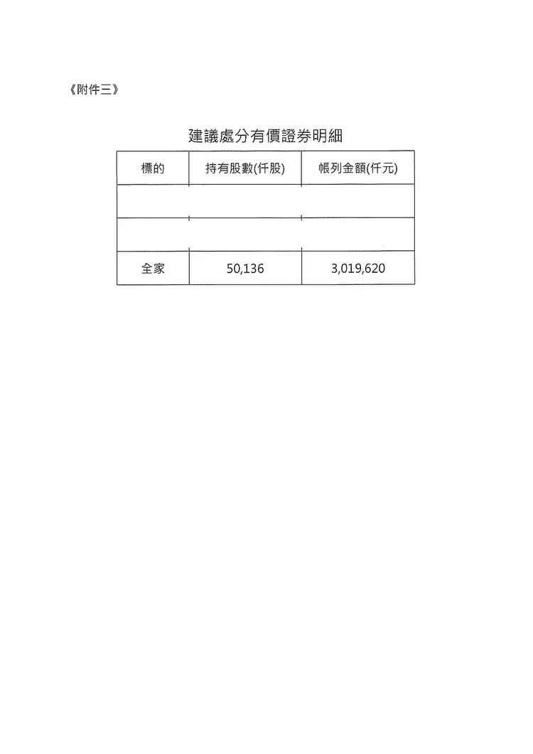 龍邦出示泰山12月2日董事會議程，作為「詹家董事們荒腔走板草率處分重要資產之佐證」。龍邦提供