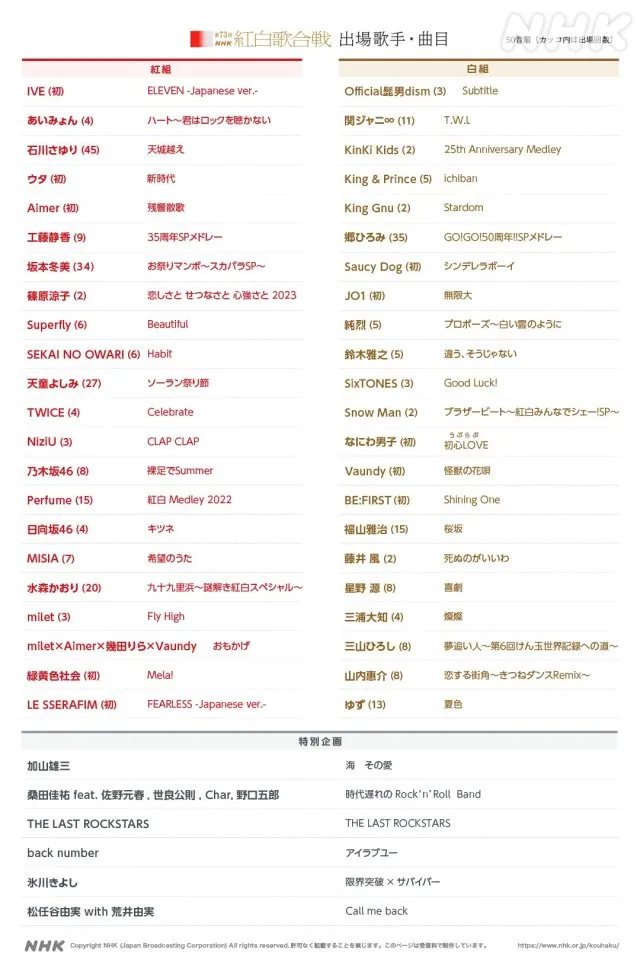《第73屆紅白歌唱大賽》歌手出場順序和表演曲目。翻攝NHK