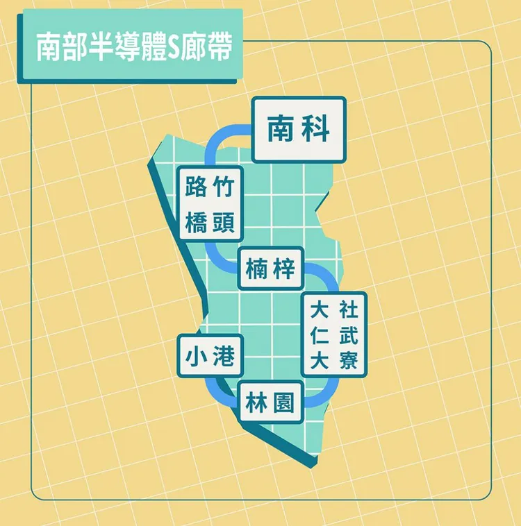 南部半導體S廊帶將以高雄為核心。高市府提供
