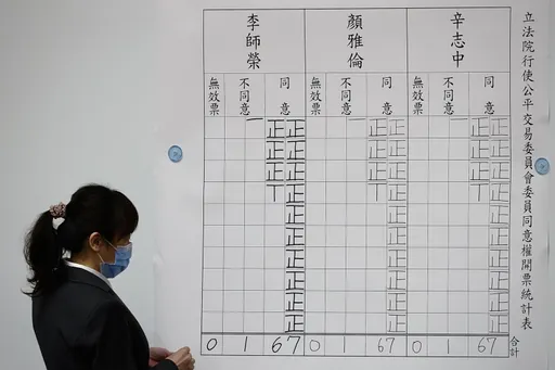 立院投票通過公平會人事案 3新科委員明年2月就任