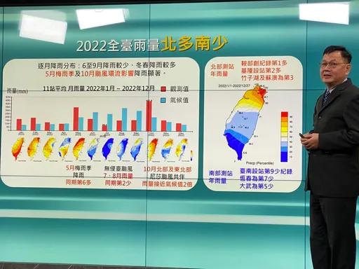 今年全台偏暖！降雨分佈超級不均　鞍部測站雨量史上最高、台南創站第9少