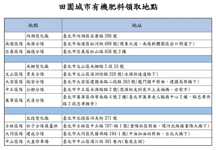 12處肥料領取點。環保局提供