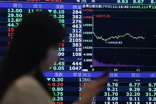 台灣2022年度代表字「漲」　金融觀點：投資人等待穩健配息「是不得已的選擇」