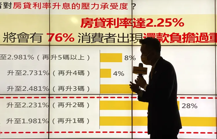 永慶房屋調查指出房貸利率達2.25%時，有76%的消費者覺得還款負擔過重。陳明中攝