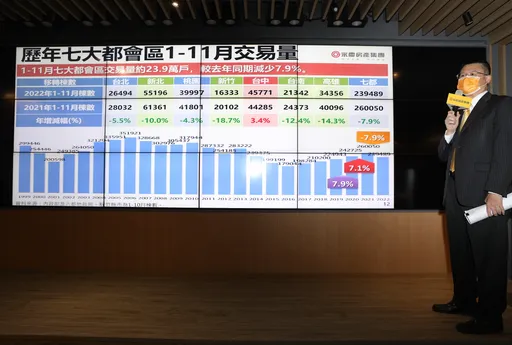 2023年房市估「價跌量縮」　4成購屋族覺得「進場時機來了！」