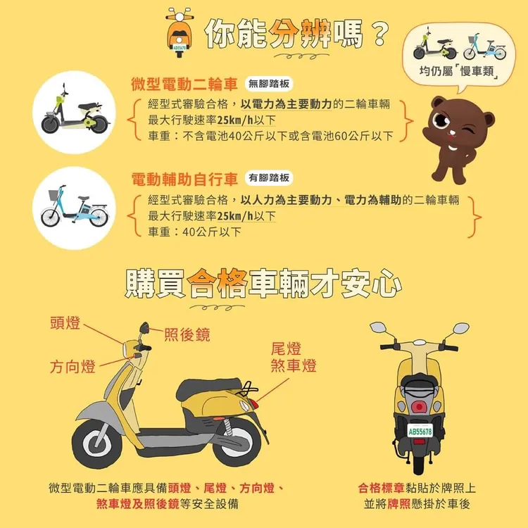 警方呼籲微型電動車規格必須符合相關規定，才得以上路。警方提供